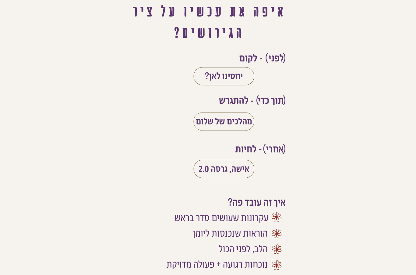 איפה את עכשיו על ציר הגירושים?